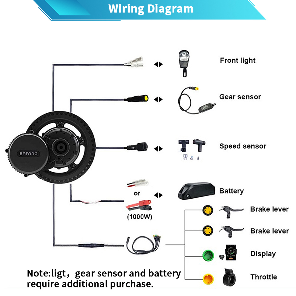 Bafang M615 G320.1000 48V 52V  - Mid Drive Conversion Kit 1000W recensie en prijs