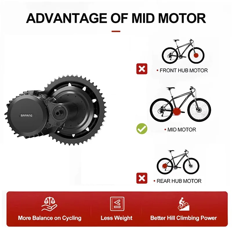 BAFANG UART 48V1000W BBSHD 68M - Side Hung Mid Drive Motor Kit recensie en prijs